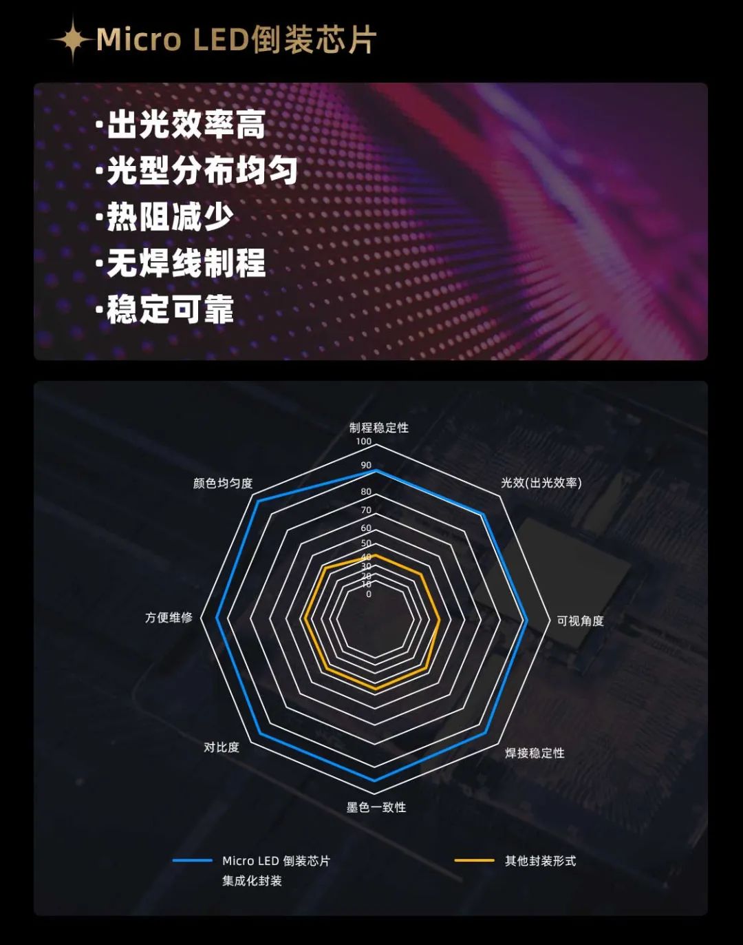 尊龙凯时面向全球发布第二代Micro LED显示技术——尊龙凯时黑钻（Diamond）系列