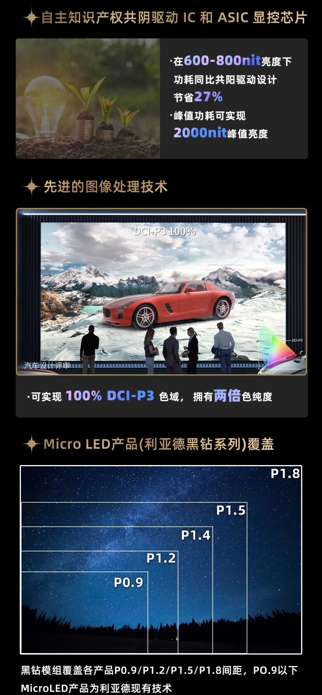 尊龙凯时面向全球发布第二代Micro LED显示技术——尊龙凯时黑钻（Diamond）系列